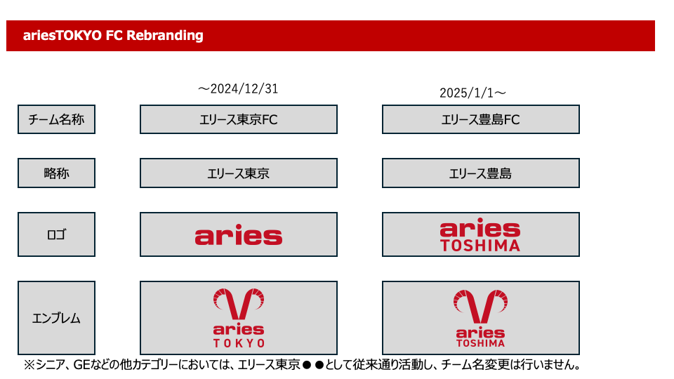 チーム名変更スライド